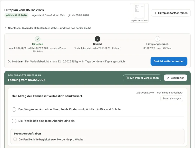 Der Hilfeplan in der Familienakte: die Ziele des Jugendamts und der nächste fällige Verlaufsbericht auf einer Seite. Bericht fällig 22.10.